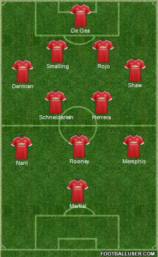 Manchester United Formation 2016