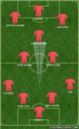 CD Universidad Católica Formation 2016