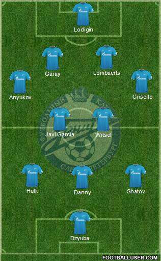Zenit St. Petersburg Formation 2016