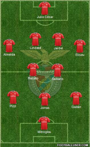 Sport Lisboa e Benfica - SAD Formation 2016