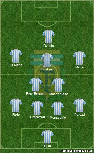 Argentina Formation 2016