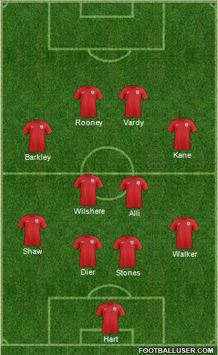 England Formation 2016