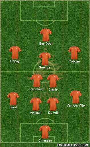 Holland Formation 2016