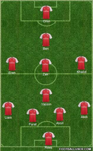 Arsenal Formation 2016