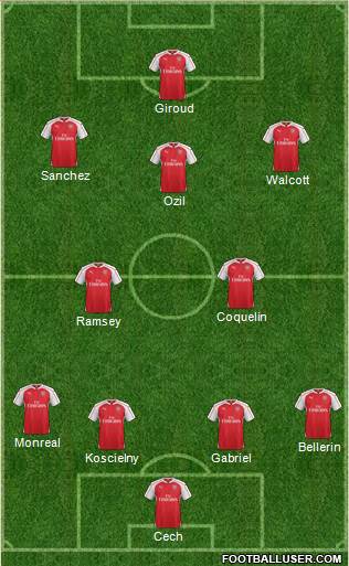 Arsenal Formation 2016