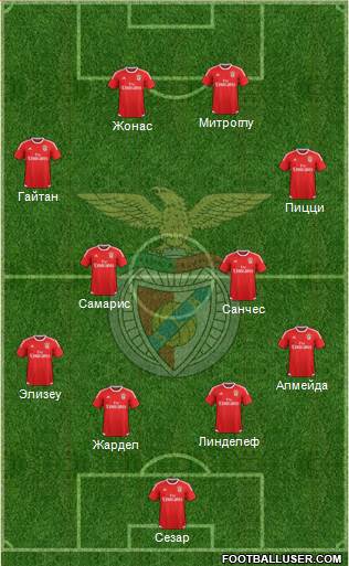 Sport Lisboa e Benfica - SAD Formation 2016