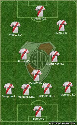 River Plate Formation 2016