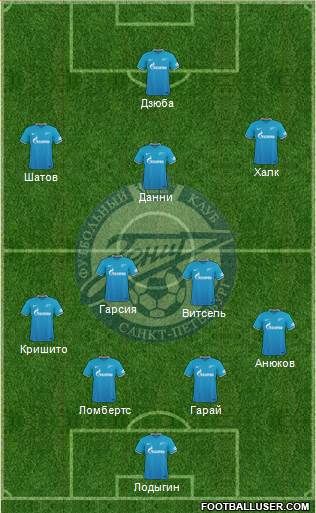 Zenit St. Petersburg Formation 2016