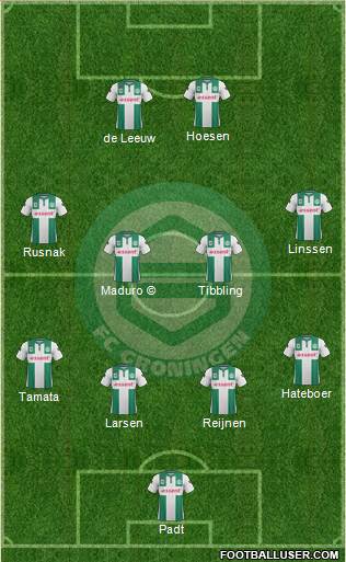 FC Groningen Formation 2016