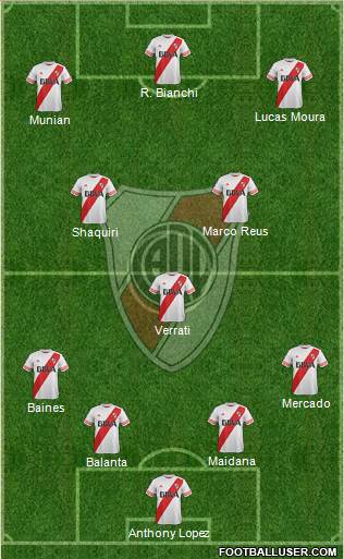 River Plate Formation 2016