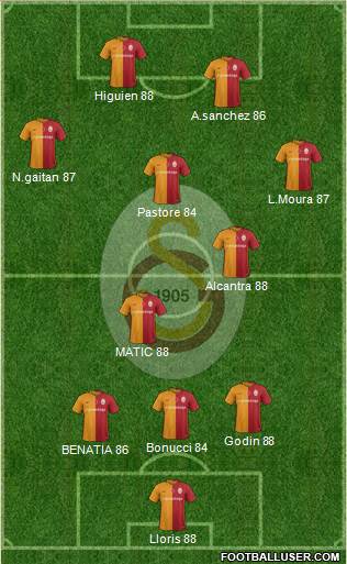 Galatasaray SK Formation 2016