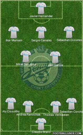 Zenit St. Petersburg Formation 2016