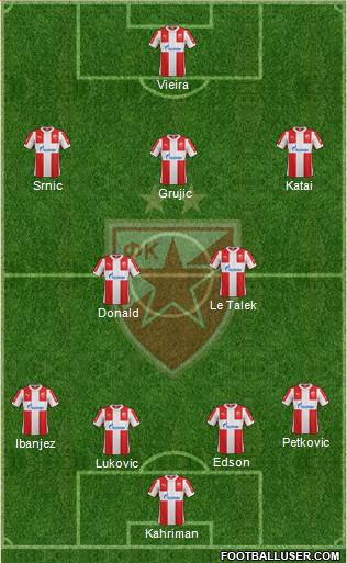 FC Red Star Belgrade Formation 2016