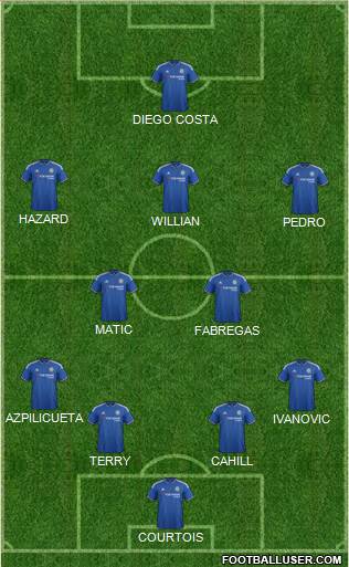 Chelsea Formation 2016