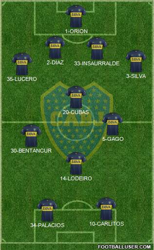Boca Juniors Formation 2016