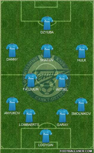 Zenit St. Petersburg Formation 2016
