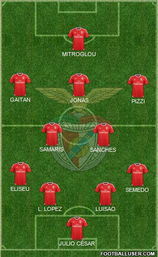 Sport Lisboa e Benfica - SAD Formation 2016
