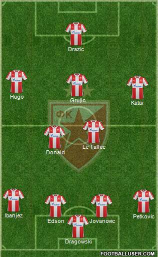 FC Red Star Belgrade Formation 2016