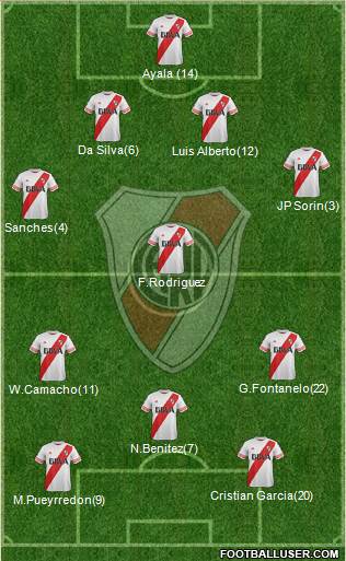 River Plate Formation 2016
