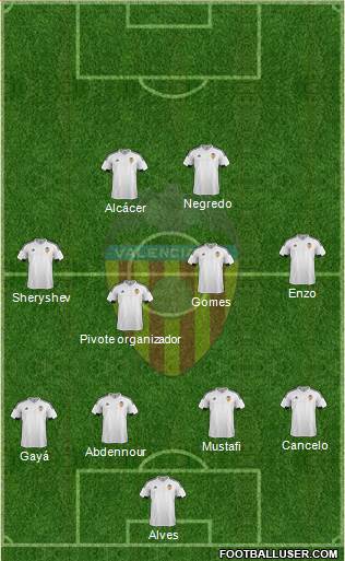 Valencia C.F., S.A.D. Formation 2016