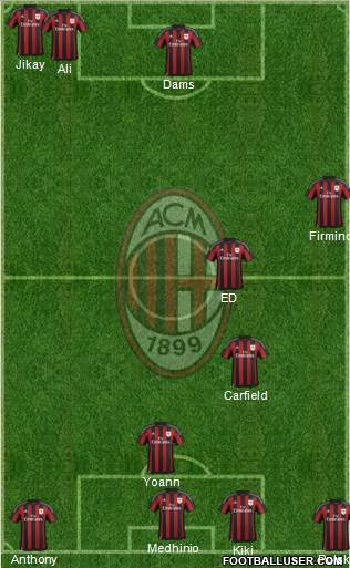 A.C. Milan Formation 2016