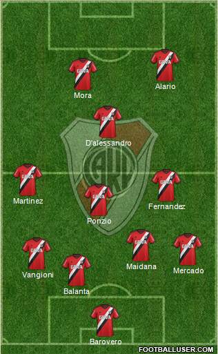River Plate Formation 2016
