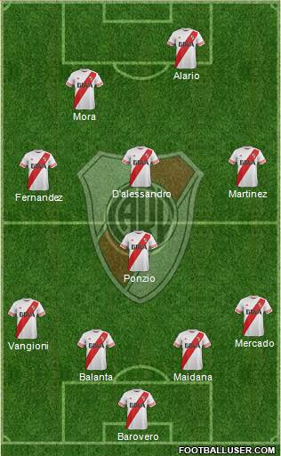 River Plate Formation 2016