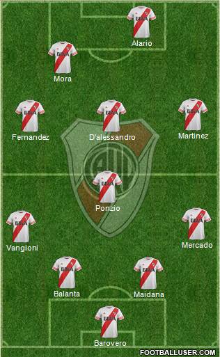 River Plate Formation 2016