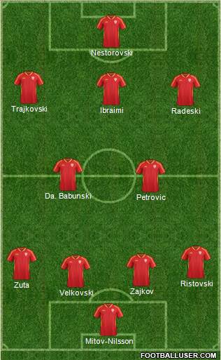 FYR Macedonia Formation 2016