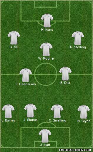 England Formation 2016