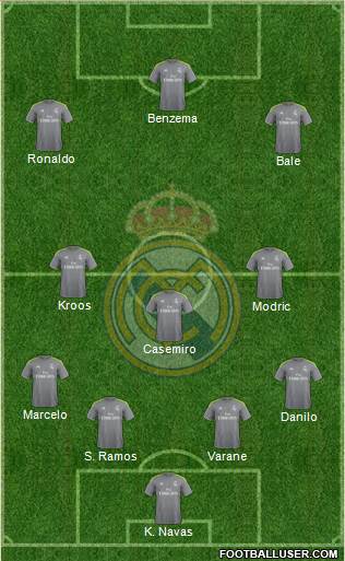 Real Madrid C.F. Formation 2016