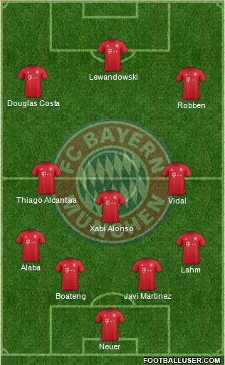 FC Bayern München Formation 2016