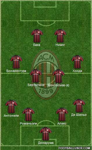 A.C. Milan Formation 2016
