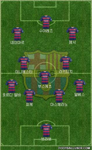 F.C. Barcelona Formation 2016