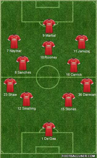 Manchester United Formation 2016
