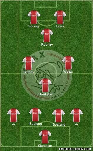 AFC Ajax Formation 2016