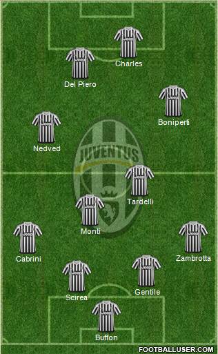 Juventus Formation 2016