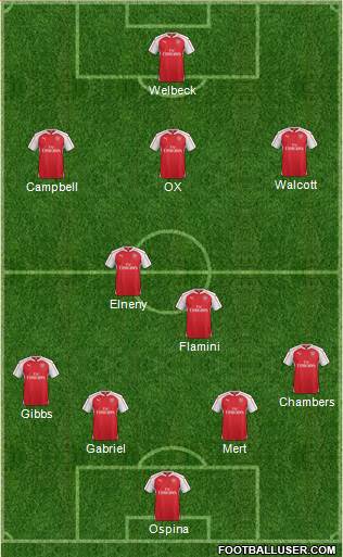 Arsenal Formation 2016