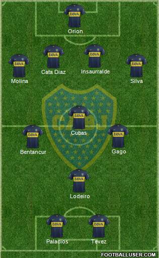 Boca Juniors Formation 2016