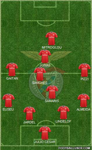 Sport Lisboa e Benfica - SAD Formation 2016