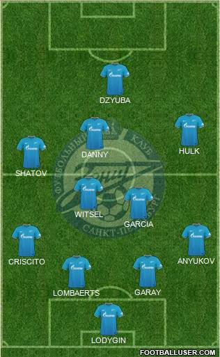 Zenit St. Petersburg Formation 2016
