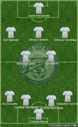 Zenit St. Petersburg Formation 2016