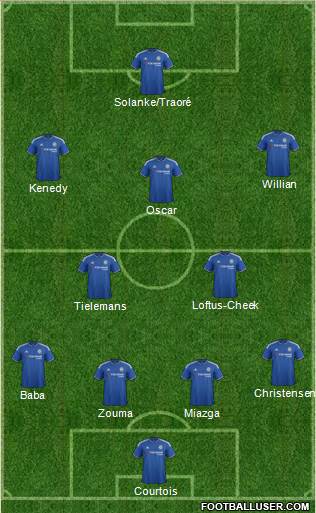 Chelsea Formation 2016