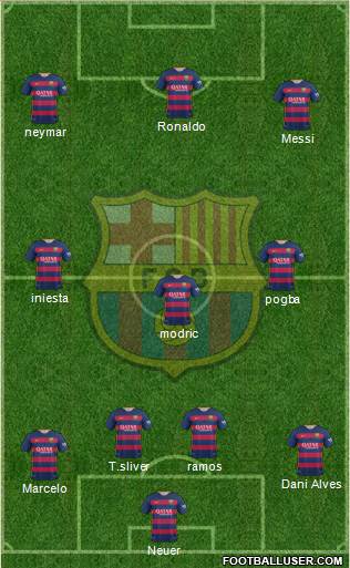F.C. Barcelona Formation 2016