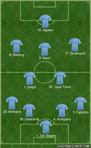 Manchester City Formation 2016