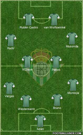 Real Betis B., S.A.D. Formation 2016