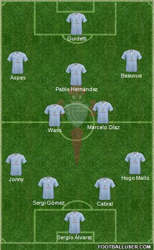 R.C. Celta S.A.D. Formation 2016