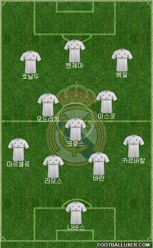 Real Madrid C.F. Formation 2016