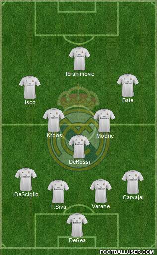 Real Madrid C.F. Formation 2016