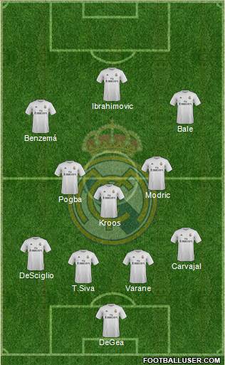 Real Madrid C.F. Formation 2016